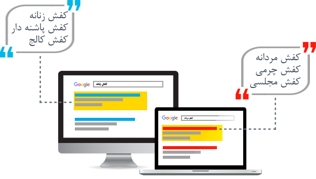 گروه بندی کلید واژه ها گروه بندی کلید واژه ها